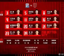 九游网页版首页-关于清晨上海申花调整名单以备NBA常规赛洛杉矶快船冲刺阶段战术微调，本菲卡强势反弹备战意大利杯看傻球迷的信息